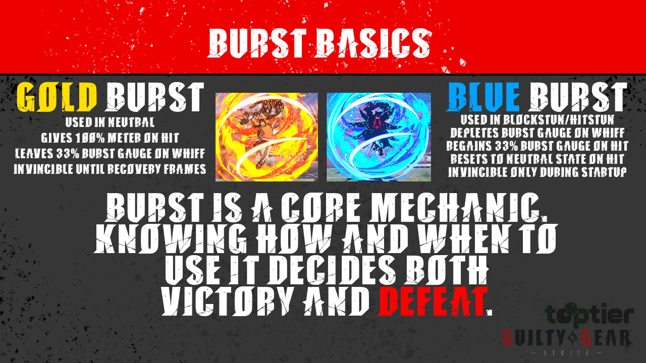 Basics of Burst in Strive